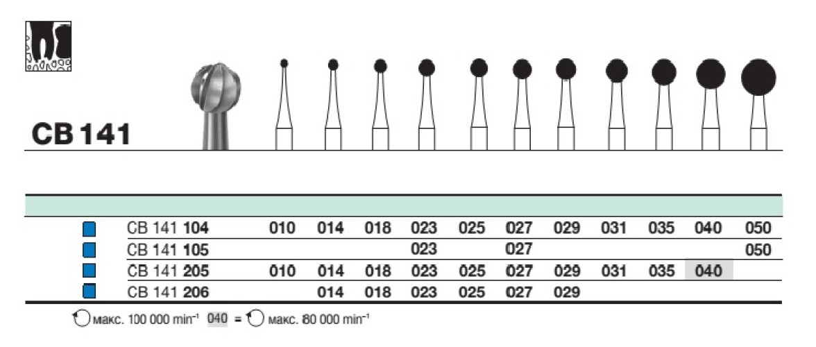 Бор твс D+Z / CB 141 206.014 хирургический